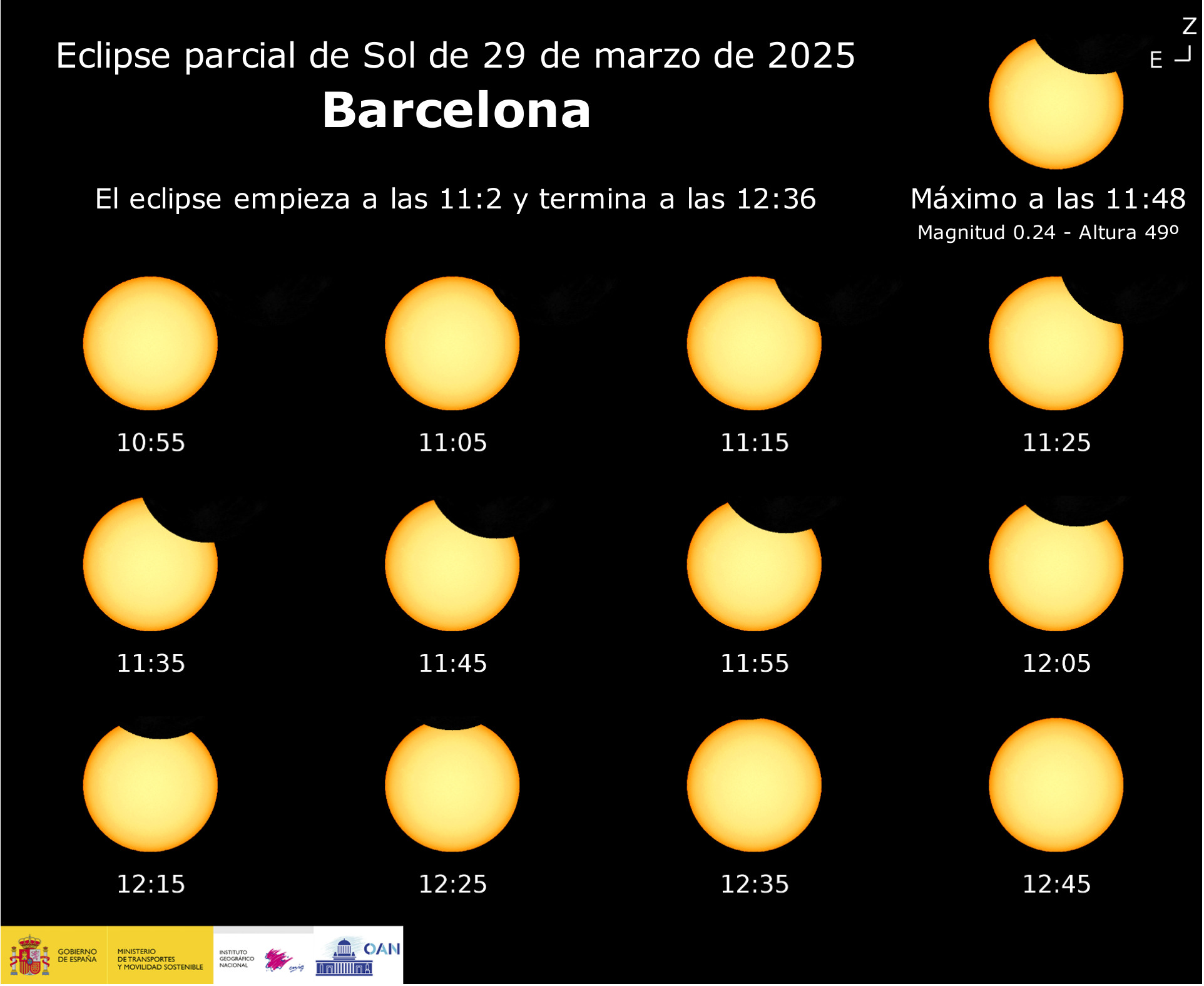 Sequence of the partial solar eclipse visible from Barcelona on March 29, 2025